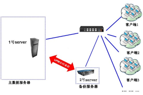 服务器容灾备份解决方案好处有哪些