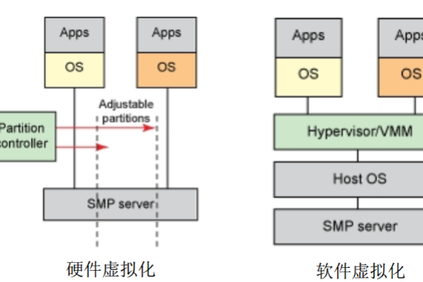 openvz和kvm哪个好