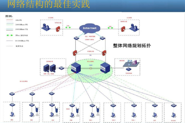 企业网络设计,附详细介绍模板