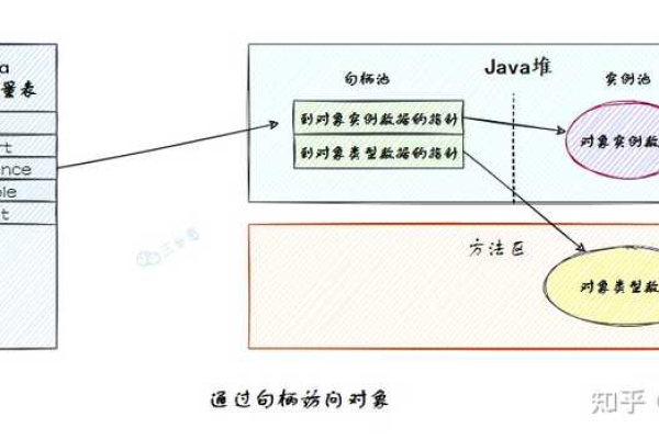 如何进行有效的JVM性能调优？