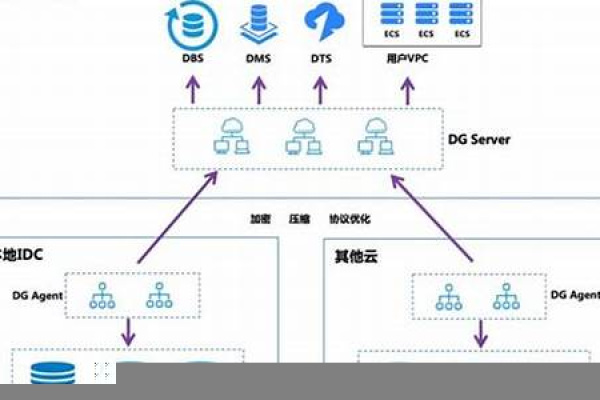 云数据库和云主机连接不上怎么解决