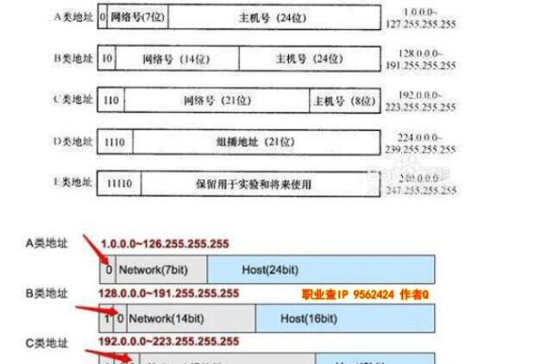 从域名到ip地址:如何快速查找网站的ip地址信息