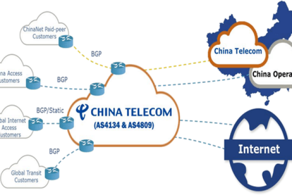 美国cn2gia线路(cn2gia香港)（美国cn2 gia）