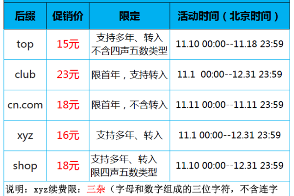 双十一域名续费(域名续费优惠券)（双十一网站）「双十一网页」