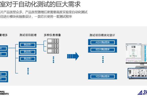 性能测试是自动化测试吗  第1张