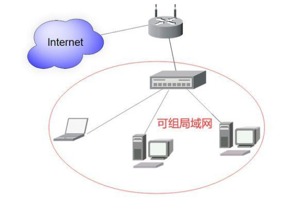 局域网怎么部署  第1张