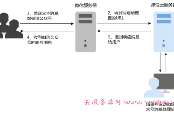 视频上传云服务器失败的原因有哪些「视频上传云服务器失败的原因有哪些呢」