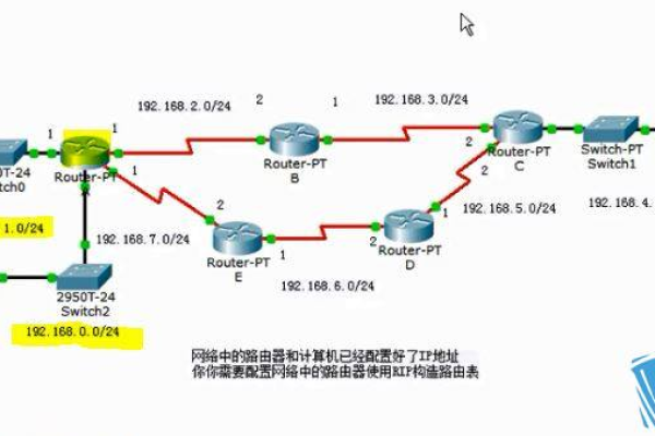 路由器把网络分段的作用  第1张