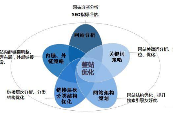 如何优化网站权重,网站权重优化的重要性