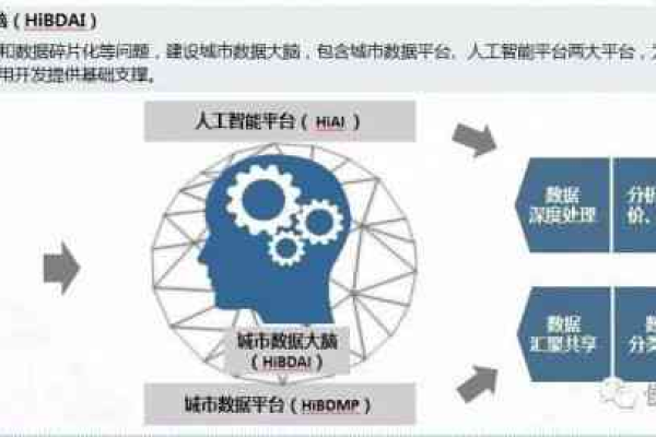 人工智能强化训练  第1张