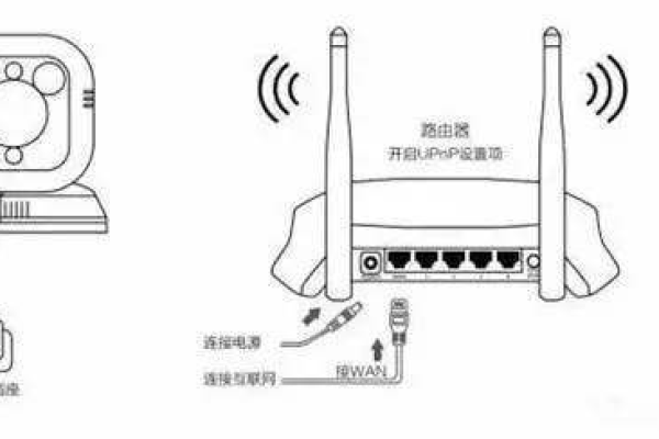 路由器装网络摄像头吗安全吗  第1张