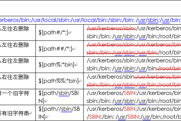 js中空格怎么表示,linux空格怎么表示,js的空格怎么表示