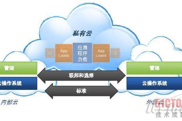 终身云存储  第1张