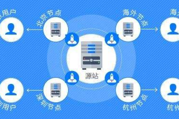 网站SEO选择国内不用备案cdn加速缺点有哪几方面