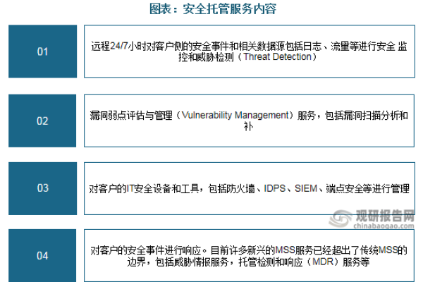 选择vps托管服务有哪些好处和坏处