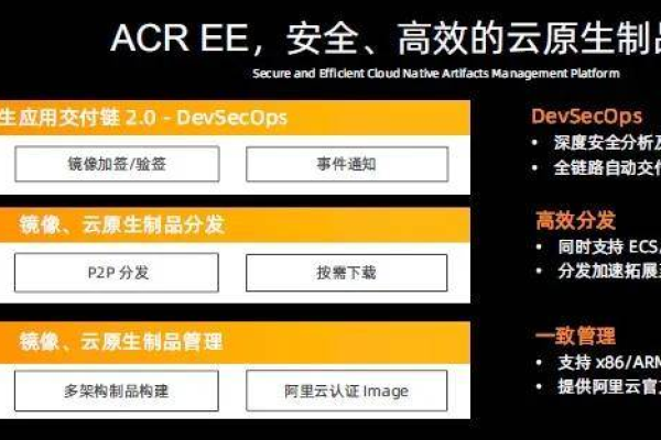 阿里云容器镜像服务：打造高效稳定的容器生态系统  第1张