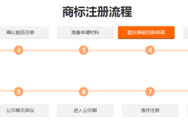 全球商标 域名注册攻略：解析注册流程、注意事项及常见问题