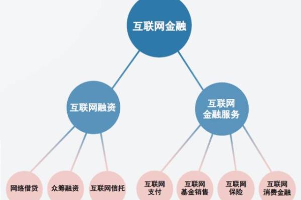 金融互联互通  第1张