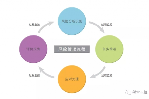 网站出现风险如何处理方法  第1张