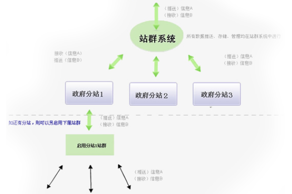 站群系统的优劣  第1张