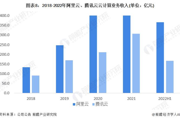 腾讯云和阿里云的比较,腾讯云对比阿里云2022年更新（腾讯云和阿里云的差距）