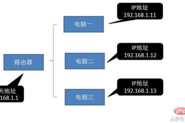 如何理解域名与IP地址之间的关系？