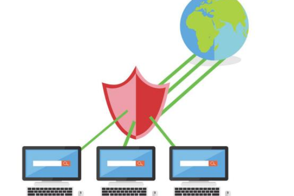美国网站服务器防护网站安全的措施有哪些「美国网站服务器防护网站安全的措施有哪些」