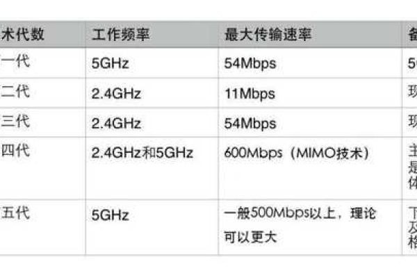 路由器网络制式