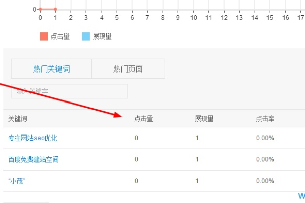 站长工具seo综合查询能否提高网站排名,站长工具seo综合查询是什么