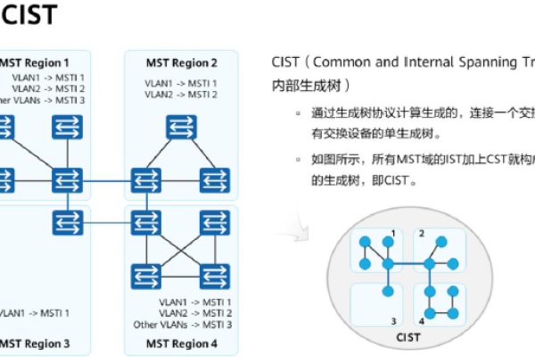 mstp专线优缺点  第1张