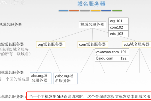 域名解析系统的作用  第1张