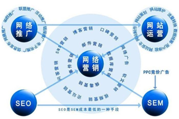 如何做好网站建设推广,网站建设推广的重要性