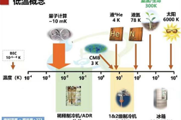 Kryo，探索低温技术的新前沿，它如何改变我们的世界？