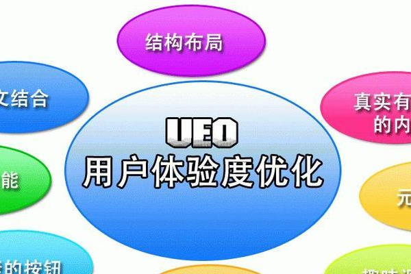 什么叫网站优化,网站优化的重要性和意义