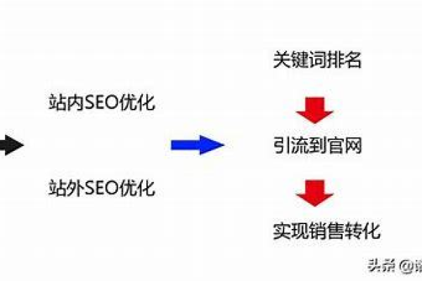 镇江网站优化如何实现,镇江网站优化的步骤和方法介绍「镇江网站优化seo」