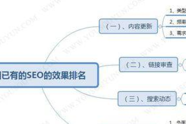 成都seo培训靠谱吗,如何选择适合自己的成都seo培训机构