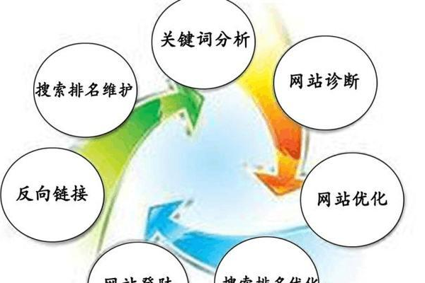 外链优化是如何促进网站排名的,外链优化的方法与技巧「seo教程:外链优化方法和原理介绍」