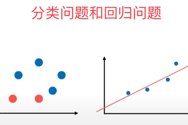 机器学习单变量线性回归，机器学习线性回归模型（单变量线性回归算法）