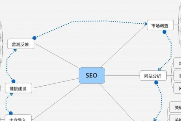 什么是seo导航,SEO导航的工作原理「什么是seo导航,seo导航的工作原理」