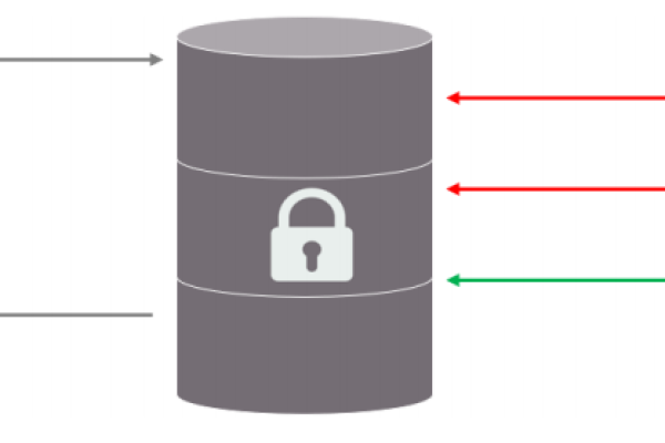 MySQL数据库锁机制，如何通过案例理解其工作原理？