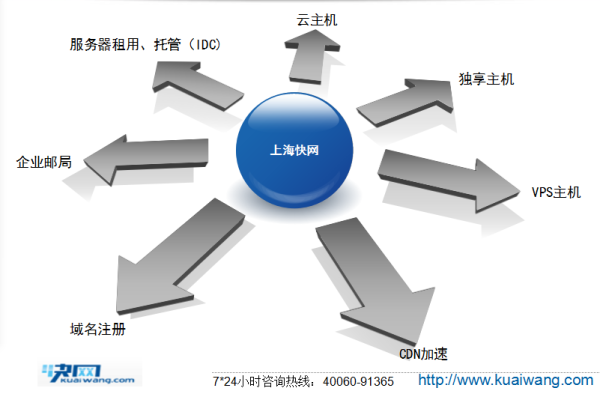 国内域名注册管理机构的职责和作用是什么