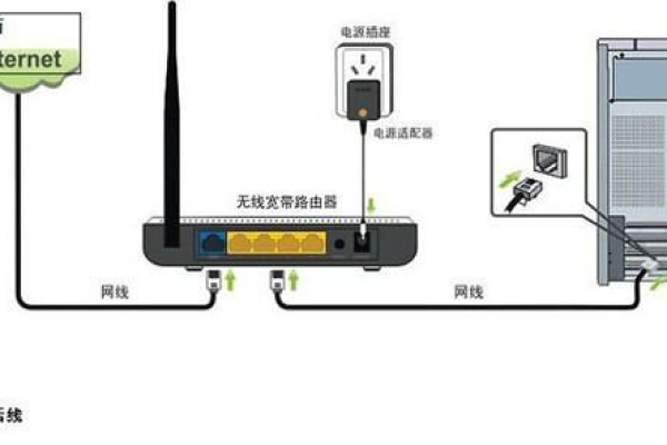 公司网络路由器接线方法  第1张