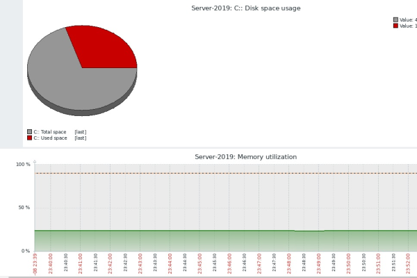 PHP Server Monitor：在线服务器监控（服务器实时监控）  第1张