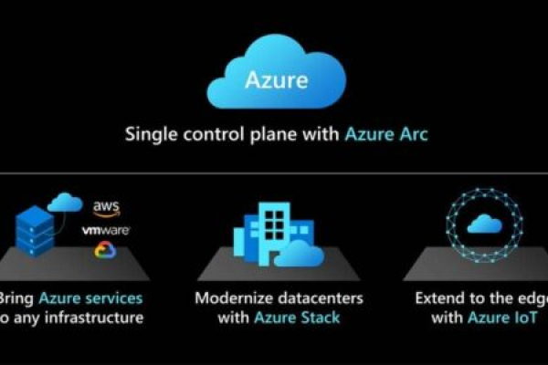 azure靠谱吗(azure吧)（azure好用吗）「azure有什么用」