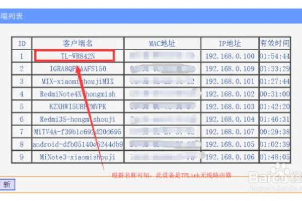 网络里有私接路由器怎么办  第1张