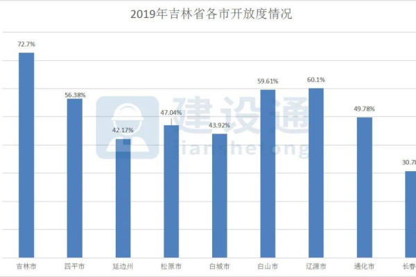 吉林网站建设有哪些关键因素,吉林网站建设现状及未来发展趋势