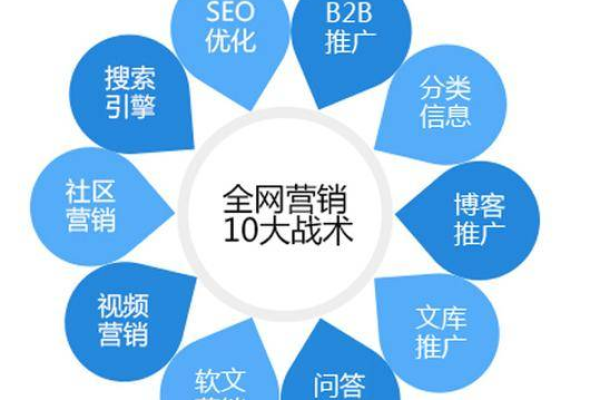 创意域名营销的5个关键步骤：快速核查、策划、定位、推广、转化  第1张