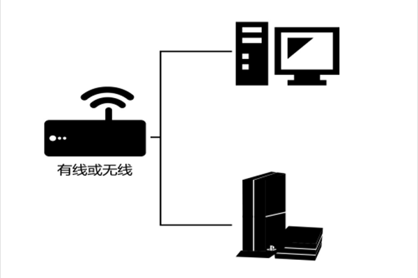 网络通过路由器再连上电脑「网络通过路由器再连上电脑可以吗」