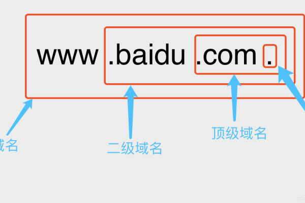 域名代理是什么意思  第1张