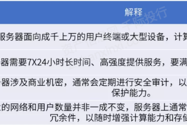 个人服务器怎么买,购买个人服务器2022年更新（个人买服务器有什么用）